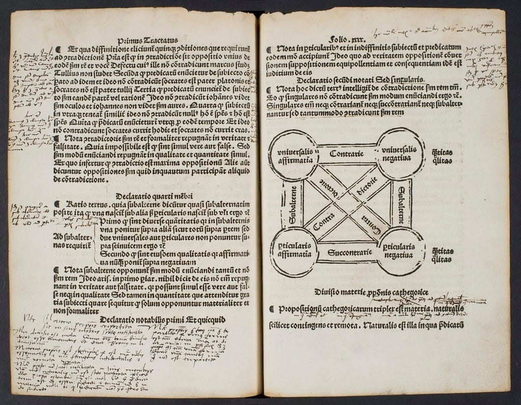 Woodcut diagram and marginal annotations in Hund, Magnus: Compendium totius logicae, sive Parvulus antiquorum"