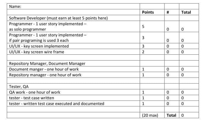 Sample time card to evaluate contribution to team project